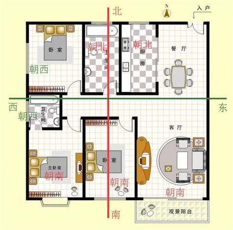 怎么看房子的朝向|怎样看房屋的朝向？你家坐北朝南，还是坐哪朝哪？（建议收藏）